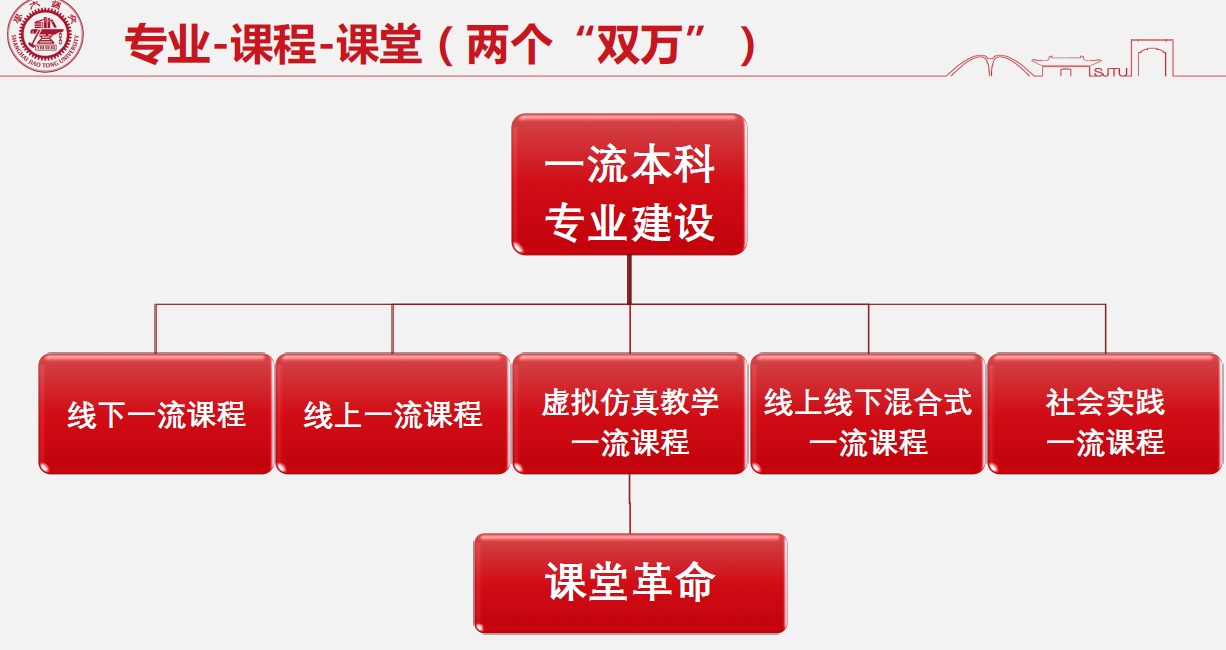 专题培训,为我校混合式教学设计明了方向,为打造金课提供了宝贵经验